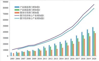 重大政策频落地 数字经济迎新机2