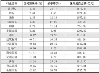 本周创出今年以来新高的股票2