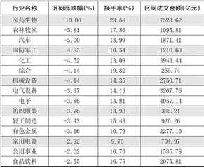 本周创出今年以来新高的股票3