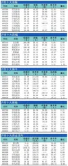 十大涨跌幅、换手、振幅、资金流向1