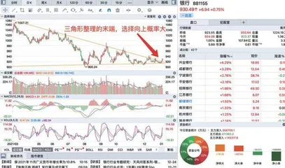 沪指2022年下行空间不大