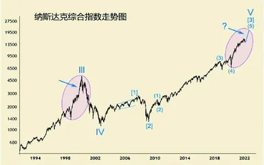 2022年金融市场展望(下)1