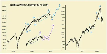 2022年金融市场展望(下)2