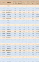 近期是波段操作的较好时机1