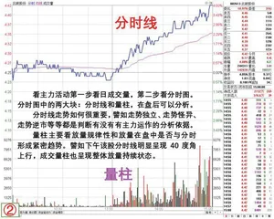 识别短线主力的方法1