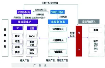 短剧概念大火 投资机会几何?1