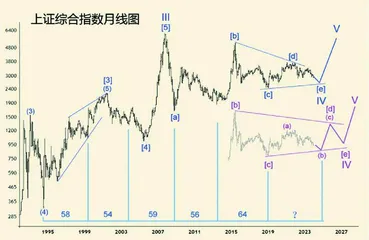 2024年环球股市展望(上)1