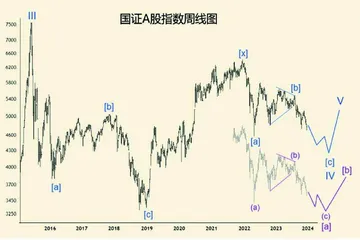 2024年环球股市展望(上)2