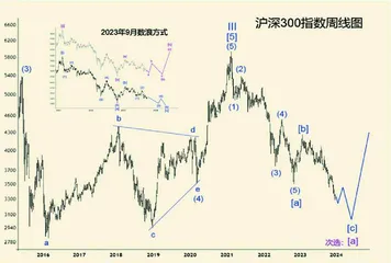 2024年环球股市展望(上)3
