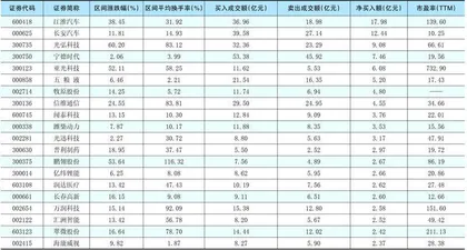 一周超大单资金净增(减)仓股前20名0