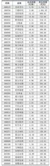 北向资金持仓、持股变动