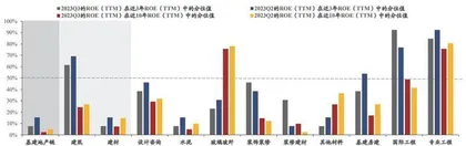 基建:三季度景气仍筑底 积极布局中期成长1
