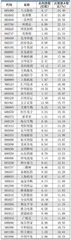 北向资金持仓、持股变动1