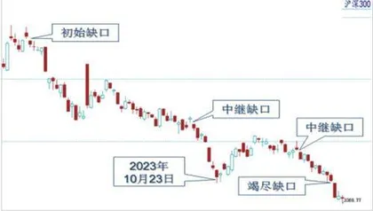 二次探底之后或现中级反弹1