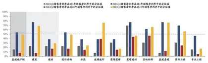 基建:三季度景气仍筑底 积极布局中期成长2
