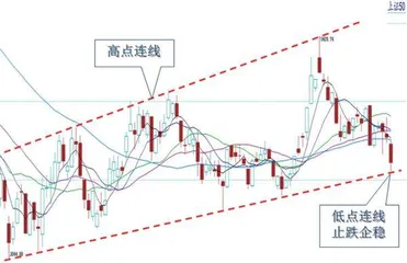 大盘企稳整固 慢牛格局未变1