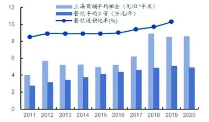 预制菜:高增长低渗透的新赛道1