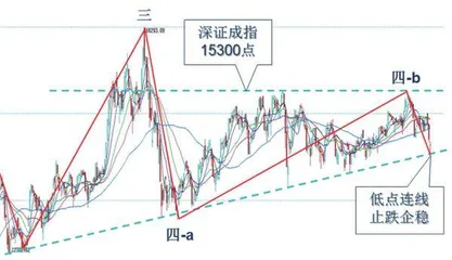 大盘企稳整固 慢牛格局未变2