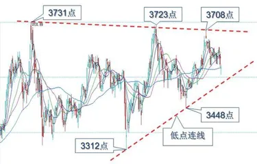 大盘企稳整固 慢牛格局未变3