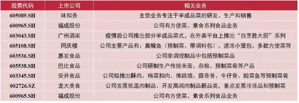 预制菜:高增长低渗透的新赛道3