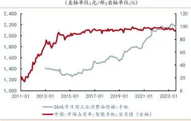 汽车消费为何是独特的存在?1