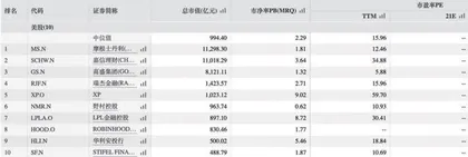 当前券商股值得投资吗?2