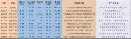超3000万资金折价抛售奥迪威