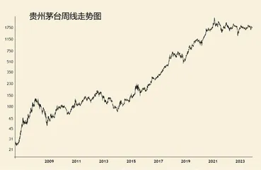 入行三十年有感(下)1