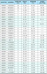 本周创出今年以来新高的股票1