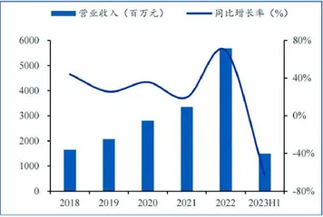 万孚生物:国际市场渐入收获期1