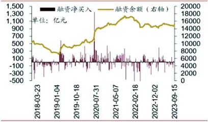 布局市场底 力拼四季度1
