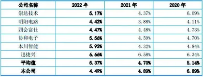 龙腾电子:业绩增长遭质疑大客户突击入股2