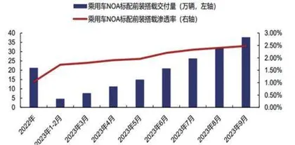 智能驾驶:迎接奇点时刻1
