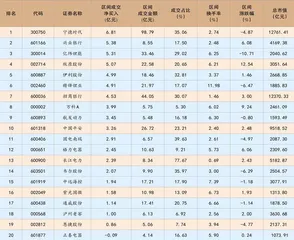 牧原股份:深度牵手双汇12月销售超预期 1