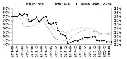 银行:2022年否极泰来 从两个方向选股1