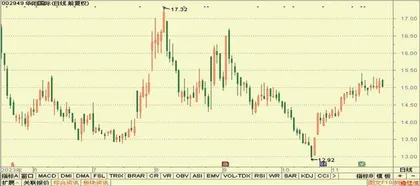 伊之密、光大同创、兴业科技5