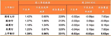 银行:2022年否极泰来 从两个方向选股2