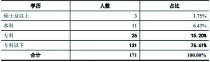 艾芬达:九成收入靠境外贴牌 业绩“含金量”存疑1
