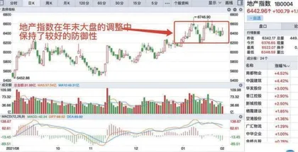 守正出奇:2022年不宜太悲观1