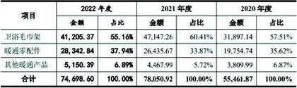 艾芬达:九成收入靠境外贴牌 业绩“含金量”存疑2