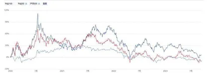 尖端科技顶流公司投资利器 科创100指数ETF9月15日上市1
