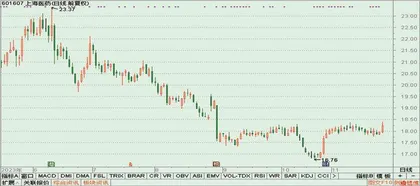 鸿博股份、上海医药、金通灵1