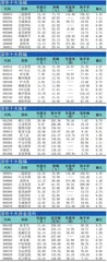 十大涨跌幅、换手、振幅、资金流向