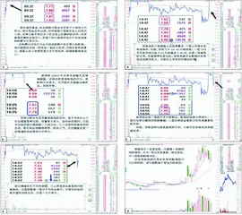 十大涨跌幅、换手、振幅、资金流向