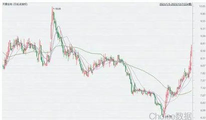 天康生物:全产业链协同发展降本增效持续推进1