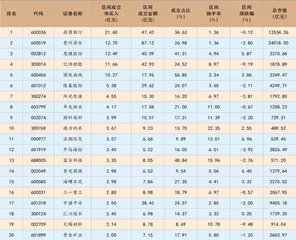 德方纳米:行业前景广阔 大举扩产跟进1