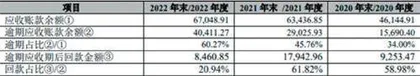 宏业基:“踩雷”恒大难回款业绩增长性存疑1