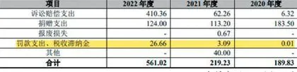 宏业基:“踩雷”恒大难回款业绩增长性存疑2
