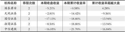 股神榜:万业企业、贝泰妮、瑞芯微1
