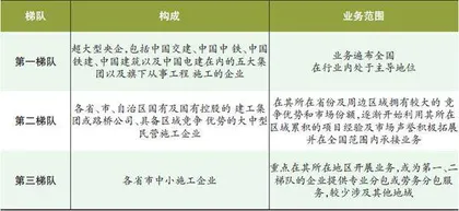 汇通集团:行业竞争激烈 估值已超同行1